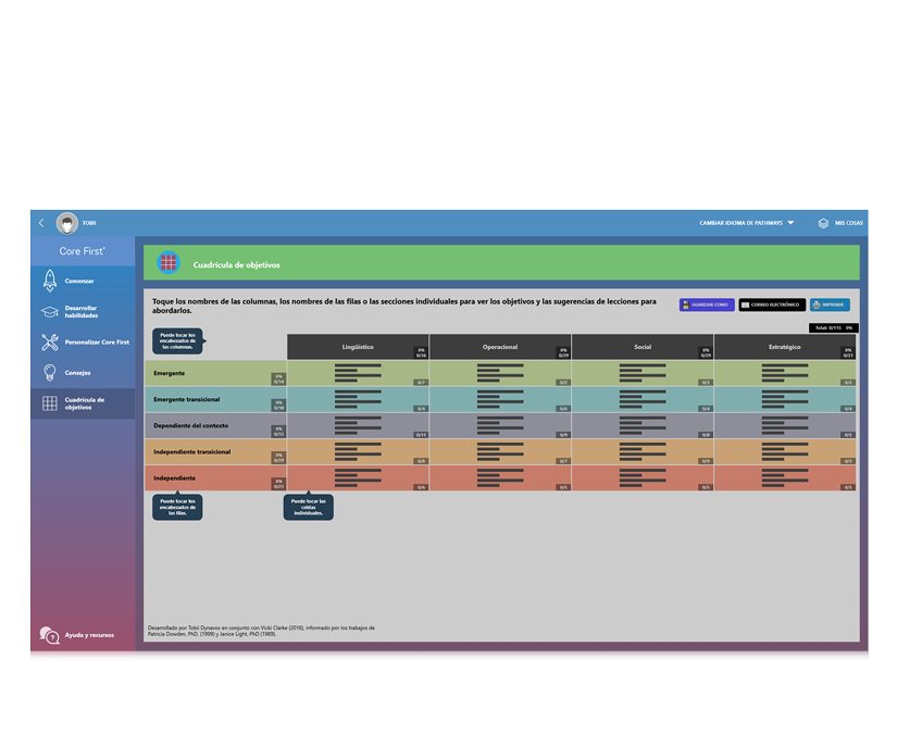 Programa de aprendizaje de Pathways for Core First